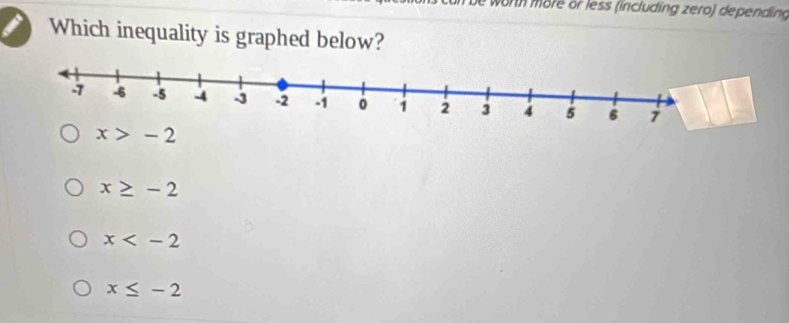 worth möre or less (including zero) depending
I Which inequality is graphed below?
x≥ -2
x
x≤ -2