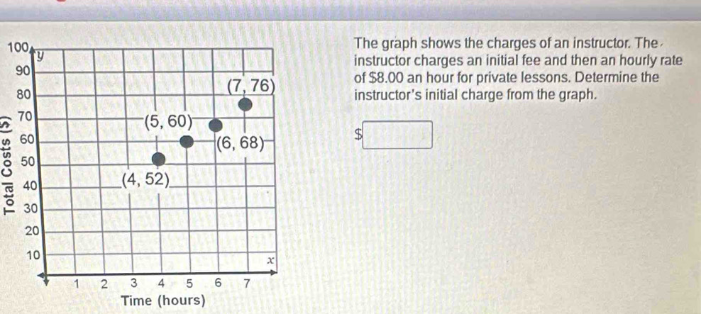 The graph shows the charges of an instructor. The
1
instructor charges an initial fee and then an hourly rate
of $8.00 an hour for private lessons. Determine the
instructor's initial charge from the graph.
8
S □
Time (hours)