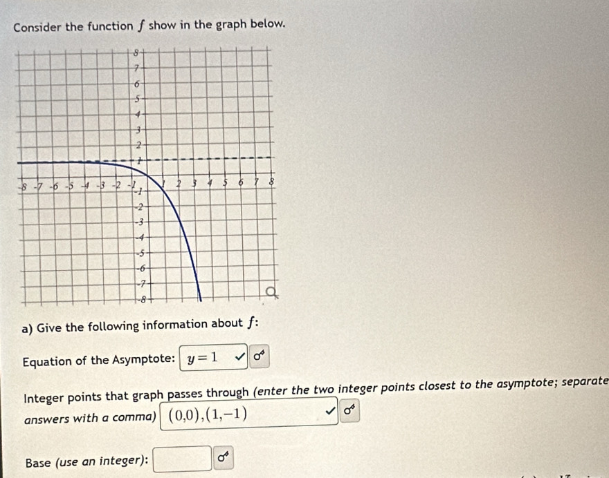 Consider the function f show in the graph below. 
a) Give the following information about ƒ: 
Equation of the Asymptote: y=1 0^4
Integer points that graph passes through (enter the two integer points closest to the asymptote; separate 
answers with a comma) (0,0),(1,-1) sigma^4
Base (use an integer): □ 0^4