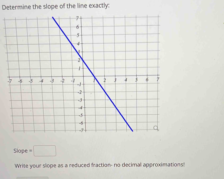 Determine the slope of the line exactly:
Slope =□
Write your slope as a reduced fraction- no decimal approximations!