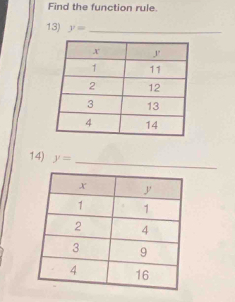 Find the function rule. 
13) y= _ 
14) y=
_