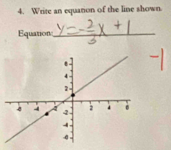 Write an equation of the line shown. 
Equation_