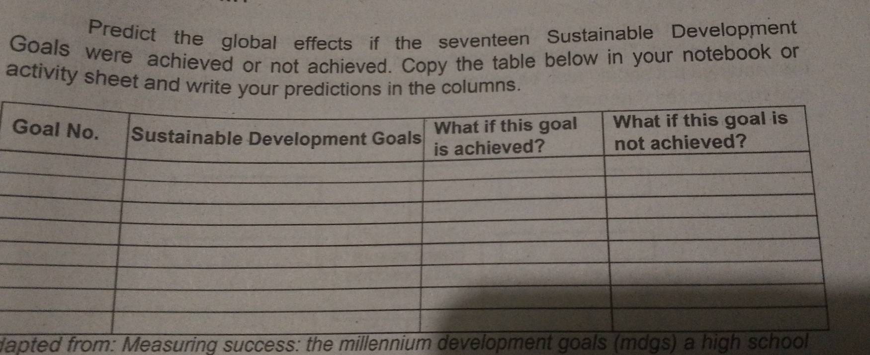 Predict the global effects if the seventeen Sustainable Development 
Goals were achieved or not achieved. Copy the table below in your notebook or 
activity sheet and write your predictions in the columns. 
dapted from: Measuring success: the millennium development goals (mdgs) a high school