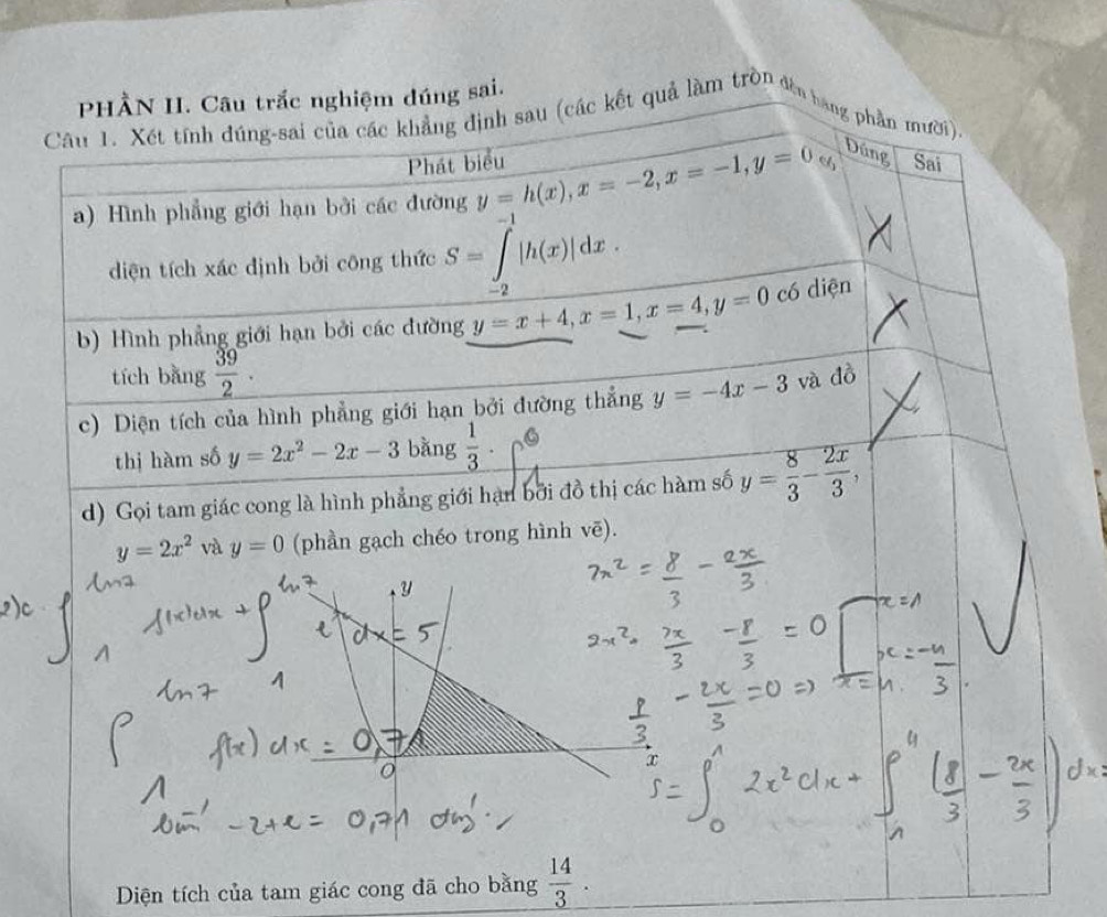 PHÀN II. Câu trắc nghiệm dúng sai. 
Cu T. Xết tính dúng-sai của các khảng định sau (các kết quả làm tròn đên bằng phần mười) 
Phát biểu 
a) Hình phẳng giới hạn bởi các đường y=h(x), x=-2, x=-1, y=0 Dúng Sai 
diện tích xác định bởi công thức S=∈tlimits _(-2)^(-1)|h(x)|dx. 
b) Hình phẳng giới hạn bởi các đường y=x+4, x=1, x=4, y=0 có diện 
tích bằng  39/2 . 
c) Diện tích của hình phẳng giới hạn bởi đường thẳng y=-4x-3 và do 
thị hàm số y=2x^2-2x-3 bǎng  1/3 . 
d) Gọi tam giác cong là hình phẳng giới hạn bởi đồ thị các hàm số y= 8/3 - 2x/3 ,
y=2x^2 và y=0 (phần gạch chéo trong hình vē). 
Diện tích của tam giác cong đã cho bằng  14/3 ..