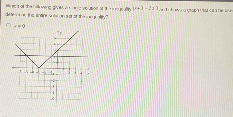 Which of the following gives a single solution of the inequality |x+3|-2≤ 0 and shows a graph that can be use
determine the entire solution set of the inequality?
x=0