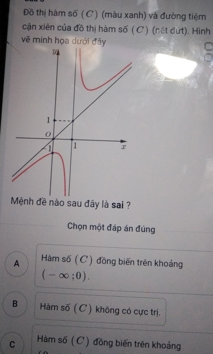 Đồ thị hàm số (C) (màu xanh) và đường tiệm
cận xiên của đồ thị hàm số ( C ) (nét đứt). Hình
vẽ minh họa dưới đây
Mệnh đề nào sau đây là sai ?
Chọn một đáp án đúng
A Hàm số (C) đồng biến trên khoảng
(-∈fty ;0).
B Hàm số ( C) không có cực trị.
C Hàm số (C) đồng biến trên khoảng