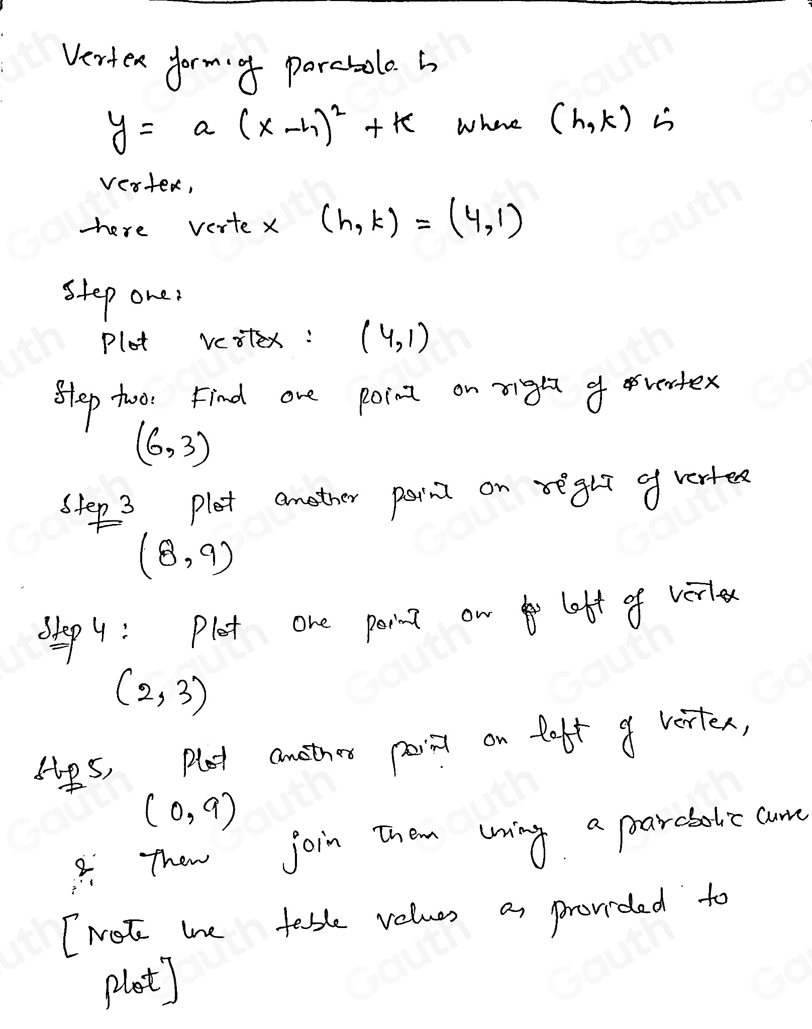 Verter form of parcbolo. b
y=a(x-h)^2+k Where (h,k) i 
vested, 
Tere verte x (h,k)=(4,1)
step one: 
Plot veitex: (4,1)
lep too. Find are potat on righ ofvertex
(6,3)
stee 3 plet another pern on reght of vertee
(8,9)
dlep y : Plot one perint ow loft of verle
(2,3)
Hips, Plat anether porit on taft of vetten,
(0,9)
8Than join them wing a parcbalie come 
INot the table velvas a pronded to 
plot]