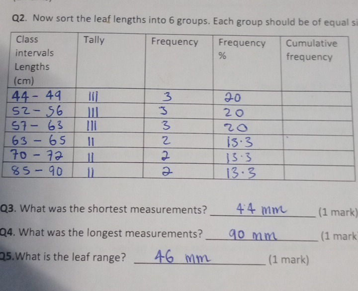 Now sort the leaf lengths into 6 groups. Each group should be of equal si 
Q3. What was the shortest measurements? _(1 mark) 
Q4. What was the longest measurements? _(1 mark 
Q5.What is the leaf range? _(1 mark)