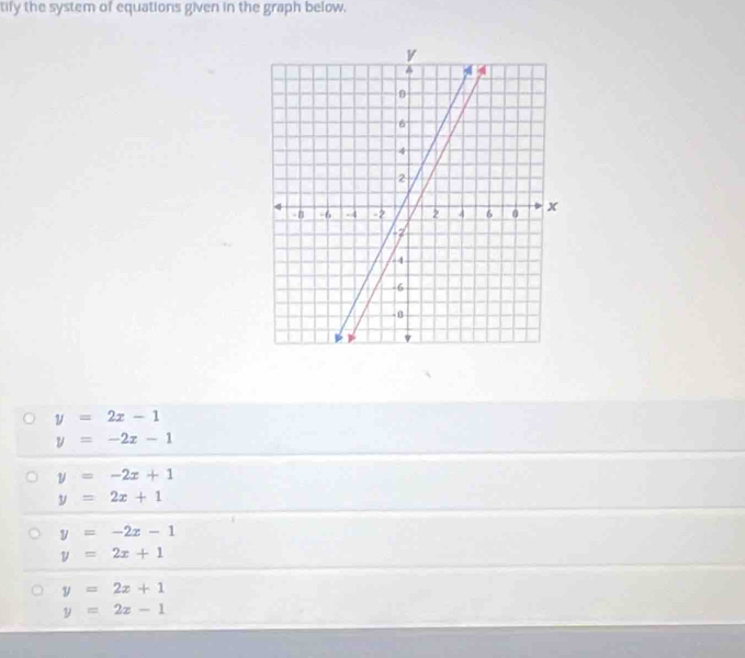 tify the system of equations given in the graph below.
y=2x-1
y=-2x-1
y=-2x+1
y=2x+1
y=-2x-1
y=2x+1
y=2x+1
y=2x-1