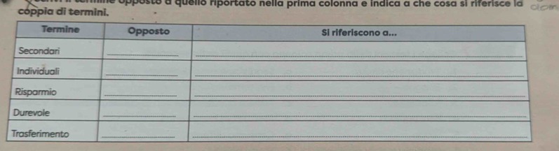 posto a quello riportato nella prima colonna e indica a che cosa si riferisce la 
cóppia di termini.