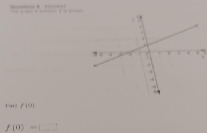 … 3 ( 
Find f(0).
f(0)=□