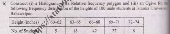 Construct (i) a Histogram. ())a Relative frequency polygon and (iii) an Ogive for 
following frequency distribution of the heights of 100 male students at Islamia Univers 
Bahawalpur.