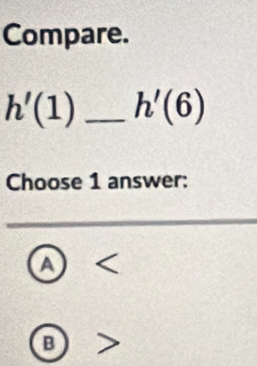 Compare.
h'(1) _ h'(6)
Choose 1 answer:
A
B frac 