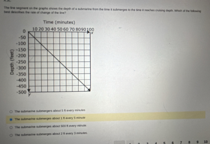 The line segment on the graphs shows the depth of a submarine from the time it submerges to the time it reaches cruising depth. Which of the following
best describes the rate of change of the line?
The submarine submergers about 5 ft every minutes
The submarine submerges about 1 ft every 5 minute
The submarine submerges about 500 ft every minute.
The submarine submerges about 2 ft every 3 minutes.
7 B 10