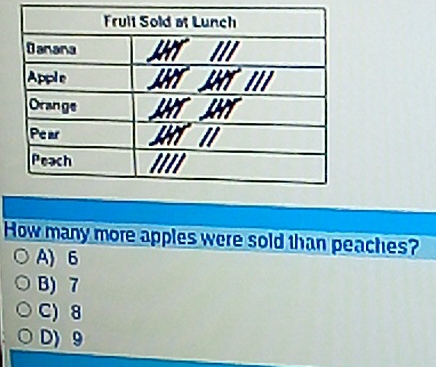 How many more apples were sold than peaches?
A) 6
B) 7
C) 8
D) 9