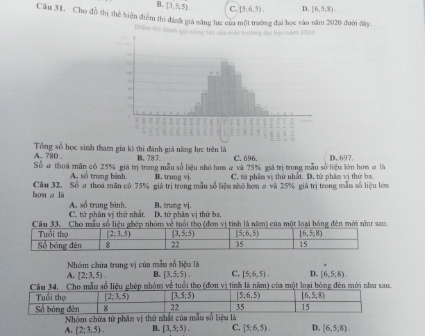 B. [3,5;5). C. [5;6,5). D. [6,5;8).
Câu 31. Cho đồ thị thể hiện điểm thi đánh giá năng lực của một trường đại học vào năm 2020 dưới dây.
Diểm thi đảnh giả năng lực củaờng đai c nă020
Tổng số học sinh tham gia kỉ thi đánh giá năng lực trên là
A. 780 . B. 787. C. 696 D. 697.
Số # thoả mãn có 25% giá trị trong mẫu số liệu nhỏ hơn a và 75% giá trị trong mẫu số liệu lớn hơn a là
A. số trung bình B. trung vj. C. tứ phân vị thứ nhất. D. tứ phân vị thứ ba.
Câu 32. Số a thoá mãn có 75% giá trị trong mẫu số liệu nhỏ hơn a và 25% giá trị trong mẫu số liệu lớn
hơn a là
A. số trung bình. B. trung vj.
C. tứ phân vị thứ nhất, D. tứ phân vị thứ ba.
Câu 33. Cho mẫu số liệu ghép nhóm về tuổi thọ (đơn vị tính là năm) của một loại bóng đèn mới như sau.
Nhóm chứa trung vị của mẫu số liệu là
A. [2;3,5). B. [3,5;5). C. [5;6,5). D. [6,5;8).
Câu 34. Cho mẫu số liệu ghép nhóm về tuổi thọ (đơn vị tính là năm) của một loại bóng đèn mới như sau.
Nhóm chứa tứ phân vị thứ nhất của mẫu số liệu là
A. [2;3,5). B. [3,5;5). C. [5;6,5). D. [6,5;8).