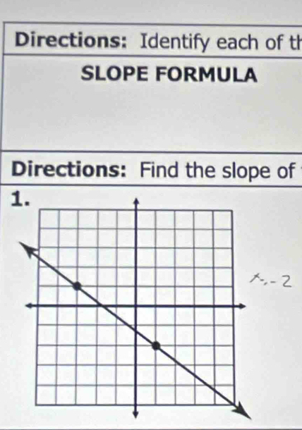 Directions: Identify each of th 
SLOPE FORMULA 
Directions: Find the slope of