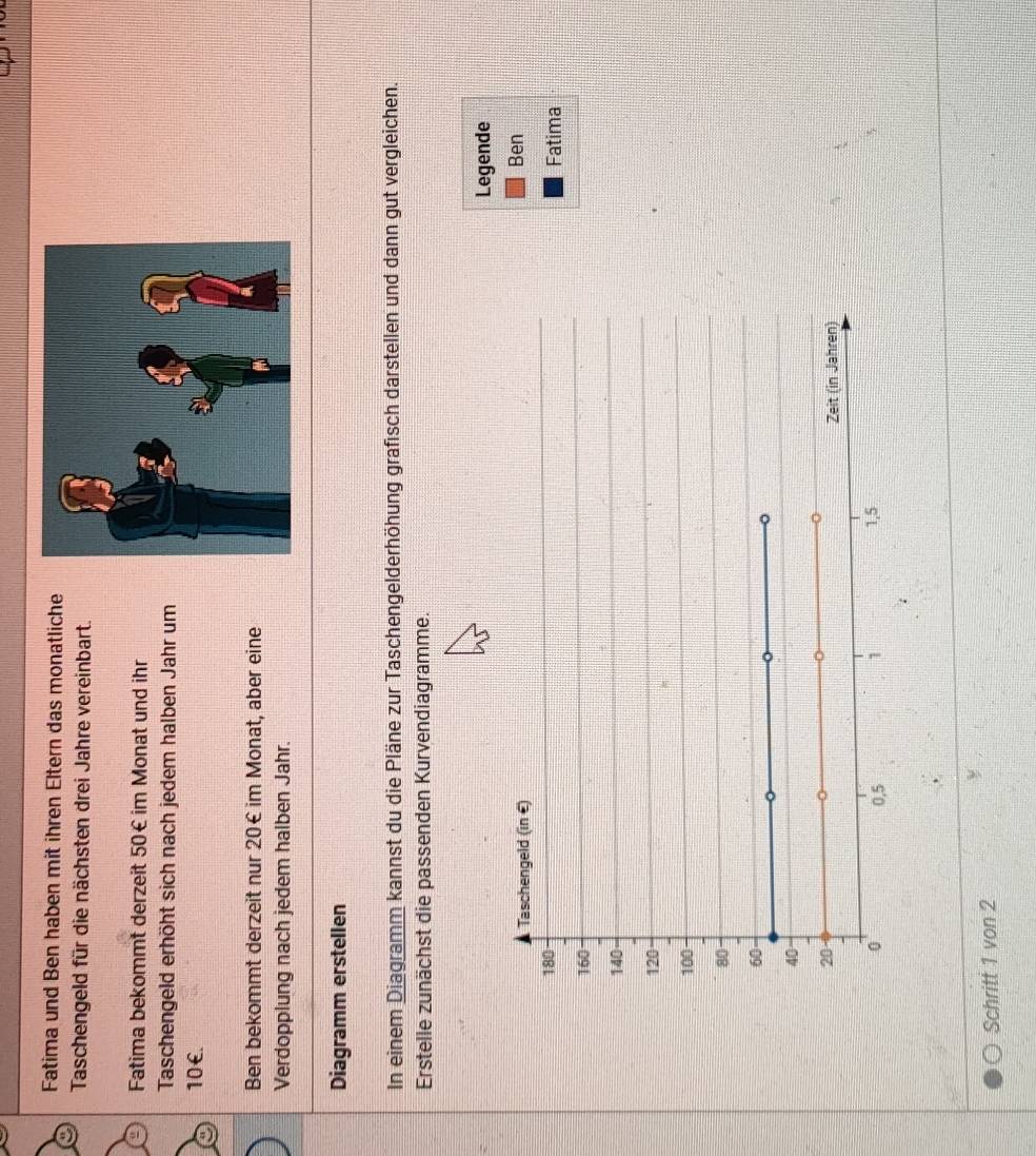 Fatima und Ben haben mit ihren Eltern das monatliche 
Taschengeld für die nächsten drei Jahre vereinbart. 
Fatima bekommt derzeit 50€ im Monat und ihr 
Taschengeld erhöht sich nach jedem halben Jahr um
10€. 
Ben bekommt derzeit nur 20€ im Monat, aber eine 
Verdopplung nach jedem halben Jahr. 
Diagramm erstellen 
In einem Diagramm kannst du die Pläne zur Taschengelderhöhung grafisch darstellen und dann gut vergleichen. 
Erstelle zunächst die passenden Kurvendiagramme. 
Legende 
Ben 
Fatima 
Schritt 1 von 2