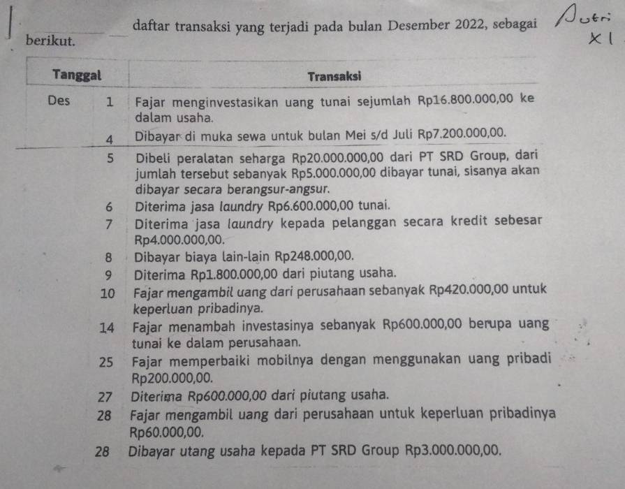 daftar transaksi yang terjadi pada bulan Desember 2022, sebagai
berikut.
Tanggal Transaksi
Des 1 Fajar menginvestasikan uang tunai sejumlah Rp16.800.000,00 ke
dalam usaha.
4 Dibayar di muka sewa untuk bulan Mei s/d Juli Rp7.200.000,00.
5 Dibeli peralatan seharga Rp20.000.000,00 dari PT SRD Group, dari
jumlah tersebut sebanyak Rp5.000.000,00 dibayar tunai, sisanya akan
dibayar secara berangsur-angsur.
6 Diterima jasa laundry Rp6.600.000,00 tunai.
7 Diterima jasa laundry kepada pelanggan secara kredit sebesar
Rp4.000.000,00.
8 Dibayar biaya lain-lain Rp248.000,00.
9 Diterima Rp1.800.000,00 dari piutang usaha.
10 Fajar mengambil uang dari perusahaan sebanyak Rp420.000,00 untuk
keperluan pribadinya.
14 Fajar menambah investasinya sebanyak Rp600.000,00 berupa uang
tunai ke dalam perusahaan.
25 Fajar memperbaiki mobilnya dengan menggunakan uang pribadi
Rp200.000,00.
27 Diterima Rp600.000,00 dari piutang usaha.
28 Fajar mengambil uang dari perusahaan untuk keperluan pribadinya
Rp60.000,00.
28 Dibayar utang usaha kepada PT SRD Group Rp3.000.000,00.