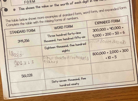 FORM
This shows the value or the worth of each digit in the
word form, and expanded form.