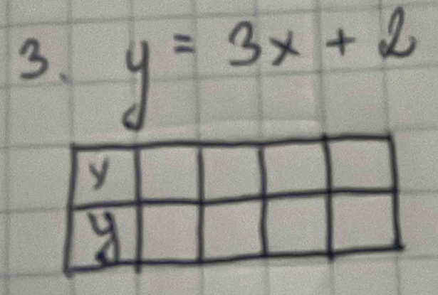 y=3x+2