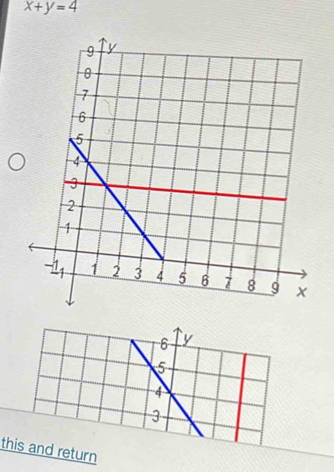 x+y=4
this and return