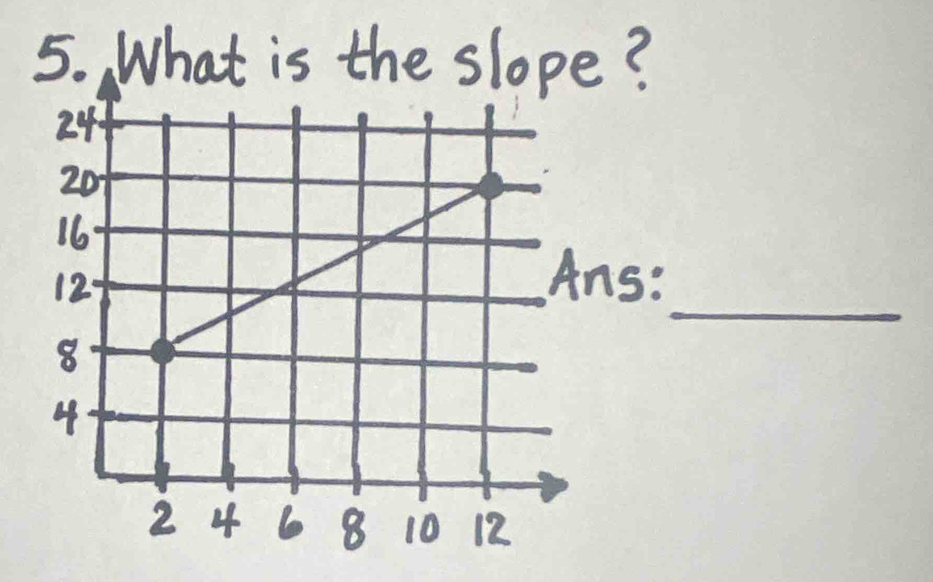 What is the slope? 
_ 
s: