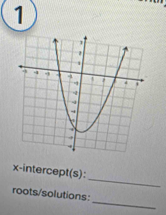 x-intercept(s): 
_ 
roots/solutions: