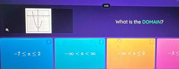 What is the DOMAIN?
G
1
3
-7≤ x≤ 2 -∈fty -∈fty -3