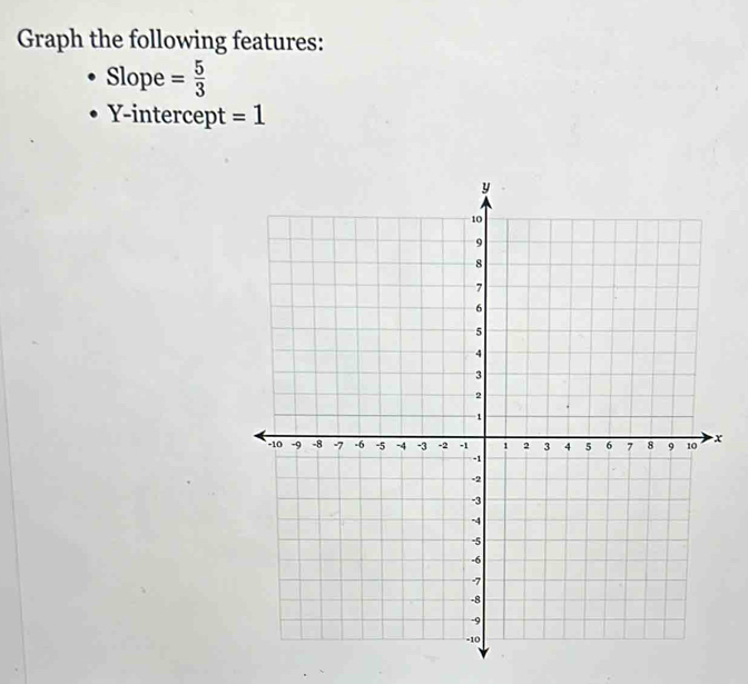 Graph the following features: 
Slope = 5/3 
Y-intercept =1