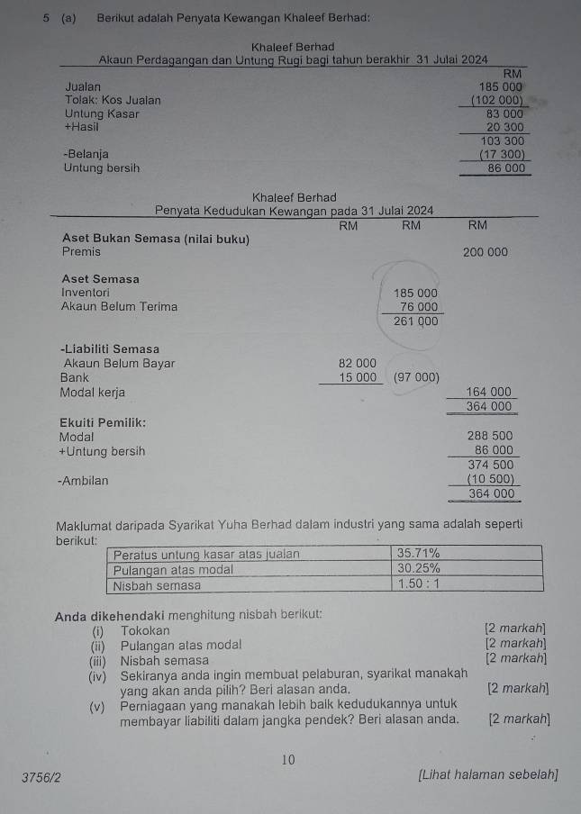 5 (a) Berikut adalah Penyata Kewangan Khaleef Berhad:
Khaleef Berhad
Akaun Perdagangan dan Untung Rugi bagi tahun berakhir 31 Julai 2024
Jualan
Tolak: Kos Jualan
Unlung Kasar
+Hasil
-Belanja
Untung bersih
beginarrayr □ beginarrayr 1encloselongdiv 1050 1 1021020endarray 810250 hline 10250 hline 04500 hline 04500endarray
Khaleef Berhad
Penyata Kedudukan Kewangan pada 31 Julai 2024
RM RM RM
Aset Bukan Semasa (nilai buku)
Premis 200 000
Aset Semasa
Inventori
Akaun Belum Terima beginarrayr 185000 76000 261000endarray
-Liabiliti Semasa
Akaun Belum Bayar
beginarrayr 82000 15000 hline endarray
Bank (97 000)
Modal kerja
 164000/364000 
Ekuiti Pemilik:
Modal
+Untung bersih
-Ambilan
beginarrayr 288500.5600 86.000endarray _ beginarrayr 314500 384000 hline endarray 
Maklumat daripada Syarikat Yuha Berhad dalam industri yang sama adalah seperti
be
Anda dikehendaki menghitung nisbah berikut:
(i) Tokokan [2 markah]
(ii) Pulangan atas modal [2 markah]
(iii) Nisbah semasa [2 markah]
(iv) Sekiranya anda ingin membuat pelaburan, syarikat manakah
yang akan anda pilih? Beri alasan anda. [2 markah]
(v) Perniagaan yang manakah lebih baik kedudukannya untuk
membayar liabiliti dalam jangka pendek? Beri alasan anda. [2 markah]
10
3756/2 [Lihat halaman sebelah]