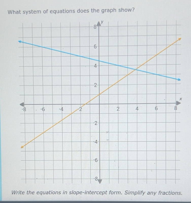 Solved: What system of equations does the graph show? y 8 6 4 2 x -8 ...