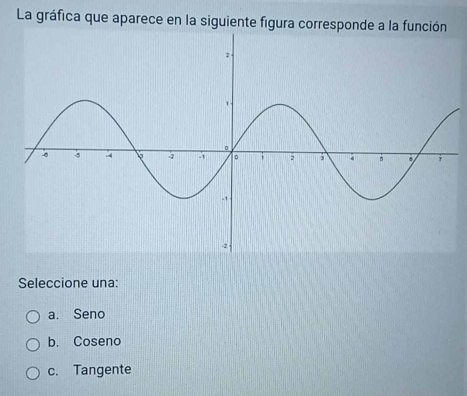 La gráfica que aparece en la siguiente figura corresponde a
Seleccione una:
a. Seno
b. Coseno
c. Tangente