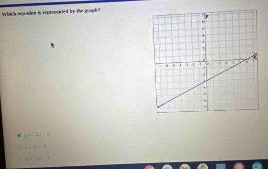 Which equation is represented by the graph?
y=- 1/2 x-3
y= 1/2 x-3
y=-2x-3