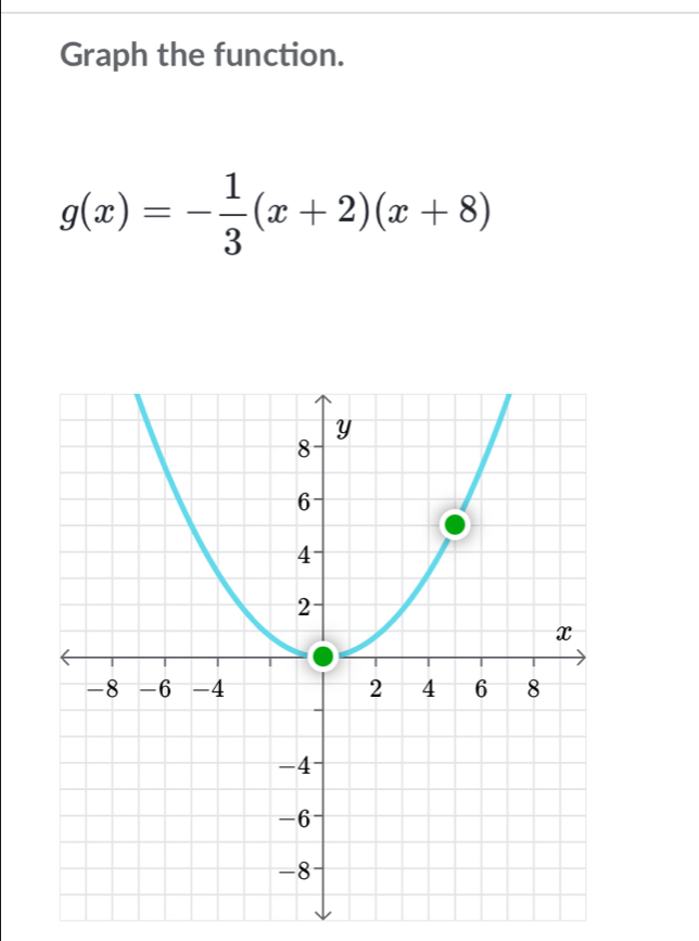 Graph the function.
g(x)=- 1/3 (x+2)(x+8)