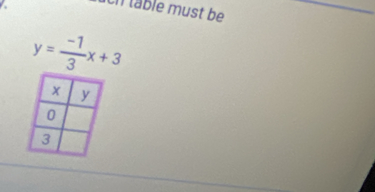 En table must be
y= (-1)/3 x+3