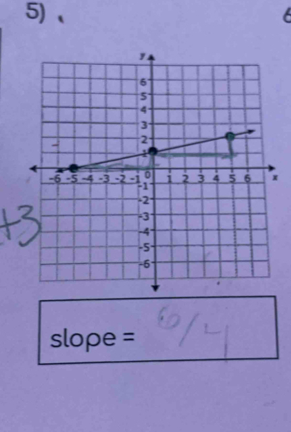 5)、
slope =