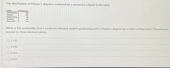 The distribution of Master's degrees conferred by a university is listed in the table.
Ma Ma
EngEng
EduBus
What is the probability that a randomly selected student graduating with a Master's degree has a major of Education? Round your
answer to three decimal places.
0.702
0.298
0.003
0.425