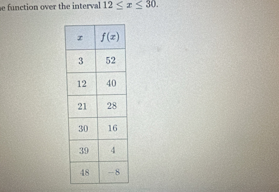 function over the interval 12≤ x≤ 30.