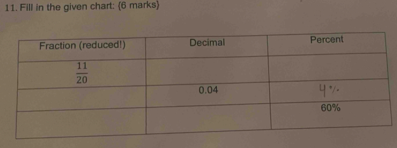 Fill in the given chart: 6 marks