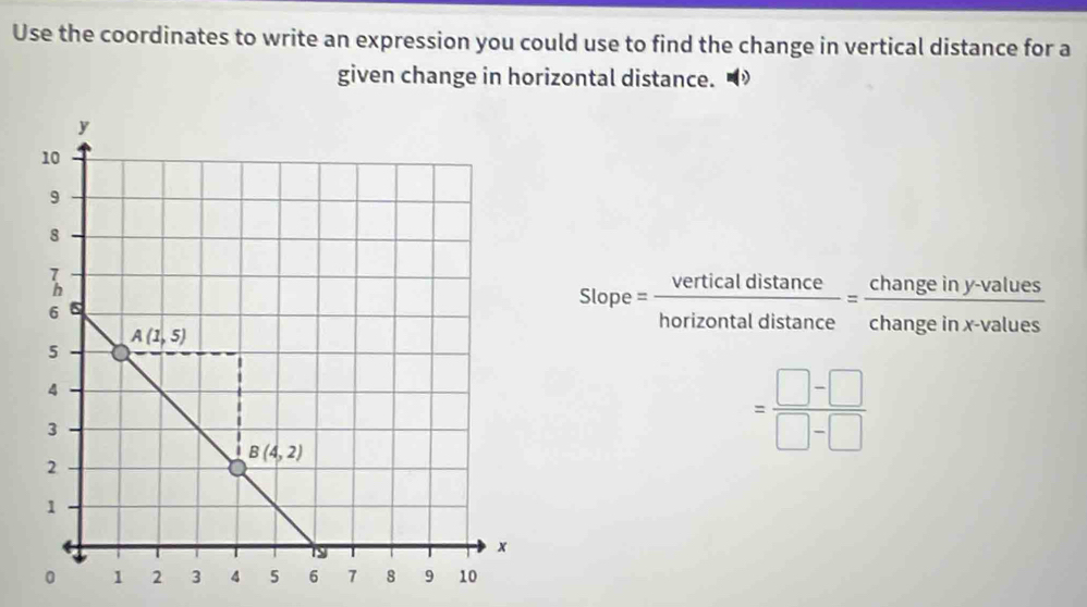 Use the coordinates to write an expression you could use to find the change in vertical distance for a
given change in horizontal distance.
Slope= verticaldistan ce/horizontaldistan ce = (changeiny-values)/changeinx-values 
= (□ -□ )/□ -□  