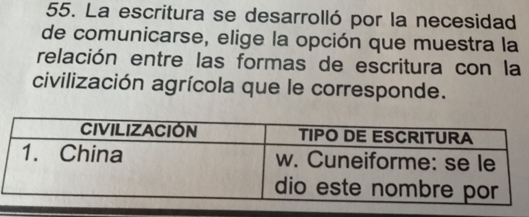 La escritura se desarrolló por la necesidad 
de comunicarse, elige la opción que muestra la 
relación entre las formas de escritura con la 
civilización agrícola que le corresponde.