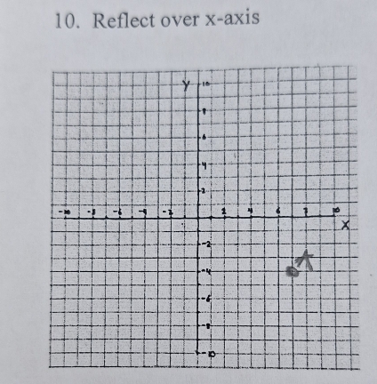 Reflect over x-axis