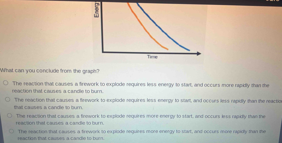 Solved: What can you conclude from the graph? The reaction that causes ...