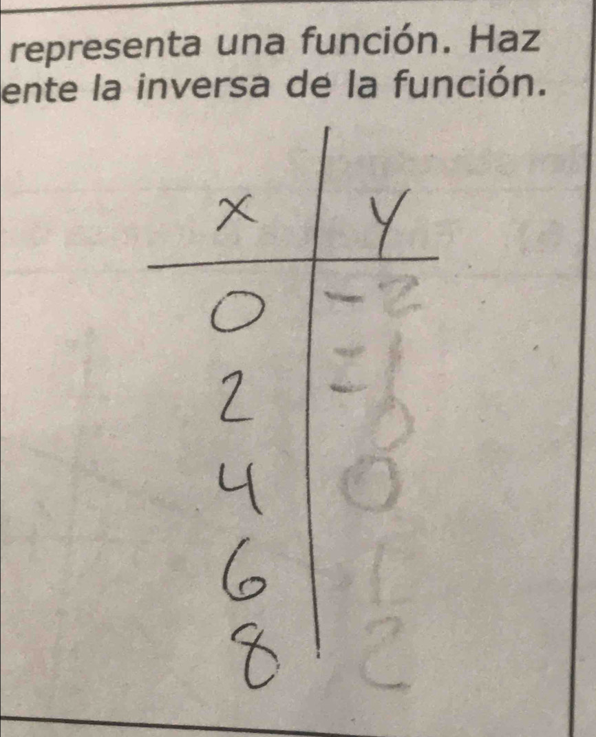 representa una función. Haz 
ente la inversa de la función.