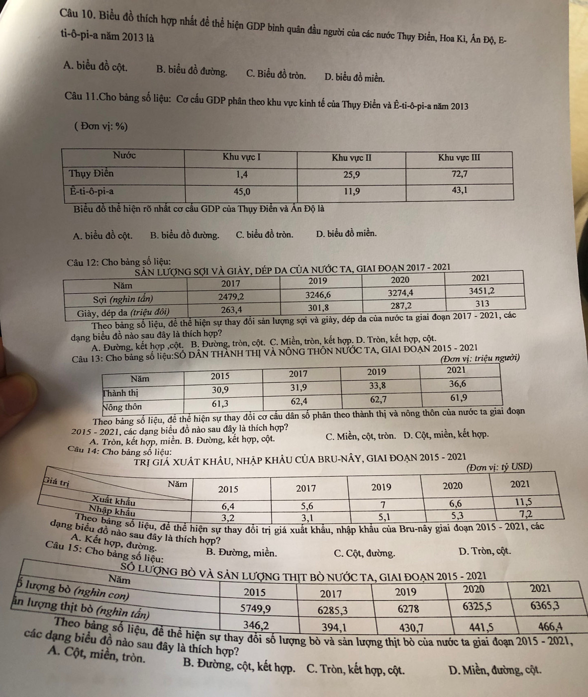Biểu đồ thích hợp nhất đề thể hiện GDP bình quân đầu người của các nước Thụy Điền, Hoa Kì, Ấn Độ, E-
ti-ô-pi-a năm 2013 là
A. biểu đồ cột. B. biểu đồ đường. C. Biểu đồ tròn. D. biểu đồ miền.
Câu 11.Cho bảng số liệu: Cơ cấu GDP phân theo khu vực kinh tế của Thụy Điền và Ê-ti-ô-pi-a năm 2013
( Đơn vị: %)
Biểu đồ thển rõ nt cơ cầu GDP của Thụy Điền và
A. biểu đồ cột. B. biểu đồ đường. C. biểu đồ tròn. D. biểu đồ miền.
Câu 12: Cho bảng số liệu:
a nƯỚc tA, gIAI đOẠn 2017 - 2021
Theo bảng số liệu, để thể hiện sự thay đổi sản lượng sợi và gi
dạng biểu đồ nào sau đây là thích hợp?
A. Đường, kết hợp ,cột. B. Đường, tròn, cột. C. Miền, tròn, kết hợp. D. Tròn, kết hợp, cột.
Cầu 13: Cho bảng số liệu:SÔ DÂN THẢNH THị VÀ NÔNG THÔN NƯỚC TA, GIAI ĐÕẠN 2015 - 2021
(Đơn vị: triệu người)
Theo bảng số liệu, đề thể hiện sự thay đổi cơ cầu dân số phân 
2015 - 2021, các dạng biểu đồ nào sau đây là thích hợp? C. Miền, cột, tròn. D. Cột, miền, kết hợp.
A. Tròn, kết hợp, miền. B. Đường, kết hợp, cột.
Câu 14: Cho bảng số liệu:
TRị GiÁ XUÂT KHÂU, NHẠP KHÂU CủA BRU-NÂY, GIAI ĐOẠN 2015 - 2021
hiện sự thay đổi trị giá xuất khẩu, nhập khẩu của Bru-nây giai đoạn 201
ểu đồ nào sau đây là thích hợp?
A. Kết hợp, đường. B. Đường, miền.
Câu 15: Cho bảng số liệu:
C. Cột, đường. D. Tròn, cột.
đồi số lượng bò và sản lượng thịt bò của nước ta giai đoạn 2015 - 2021,
u đồ nào sau đây là thích hợp?
A. Cột, miền, tròn. B. Đường, cột, kết hợp. C. Tròn, kết hợp, cột. D. Miền, đường, cột.