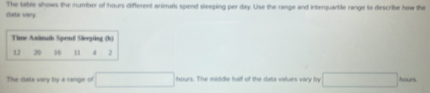 The table shows the number of hours different animals spend sleeping per day. Use the range and interquartile range to describe how the 
cats vary. 
Time Animas Spend Sieeping (1)
12 2D 0.6 2 
The dats vary by a sange of □ hours. The middie half of the data values vary by □ hours