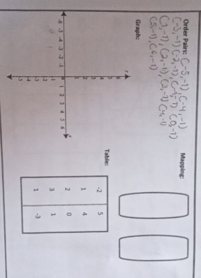 Order Pairs: Mapping: 
Graph: 
Table: