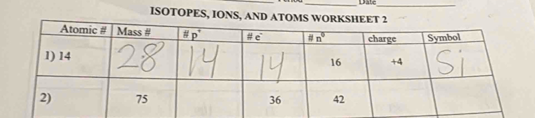 Date_
ISOTOPES, IONS, AND ATOM