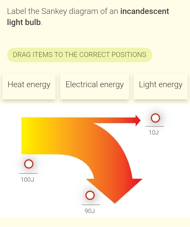 Label the Sankey diagram of an incandescent
light bulb.
DRAG ITEMS TO THE CORRECT POSITIONS
Heat energy Electrical energy Light energy
 O/10J 